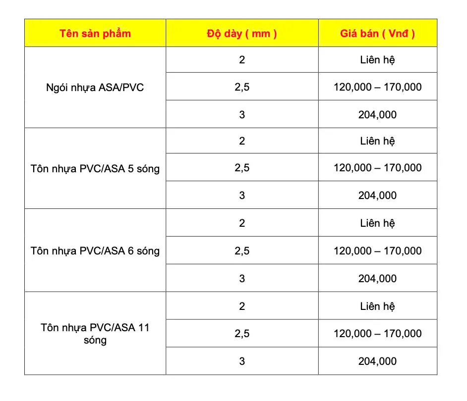Bảng giá tôn nhựa PVC/ASA